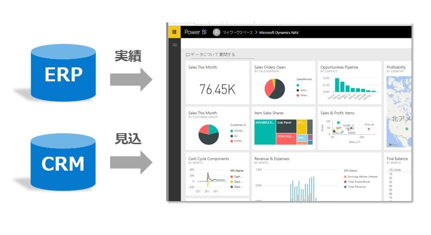 特長4Microsoft Power BI